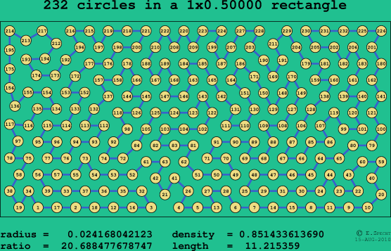 232 circles in a rectangle