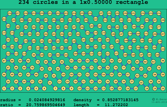 234 circles in a rectangle