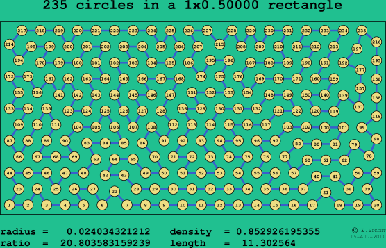 235 circles in a rectangle