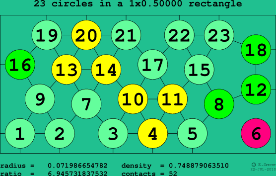 23 circles in a rectangle