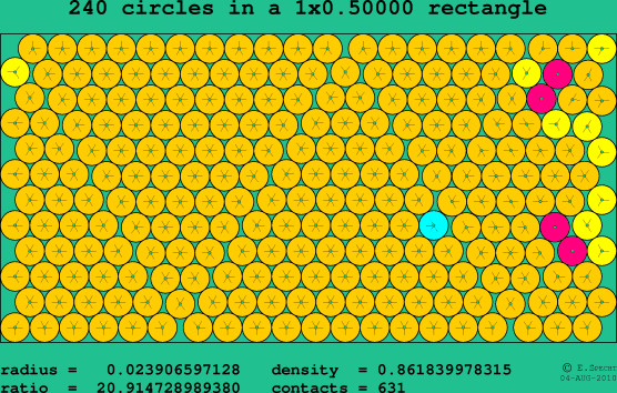 240 circles in a rectangle