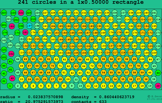 241 circles in a rectangle