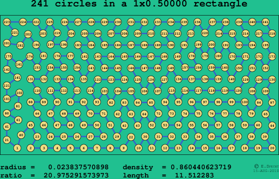 241 circles in a rectangle