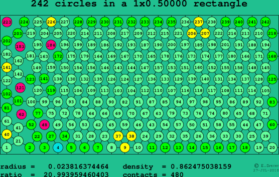 242 circles in a rectangle