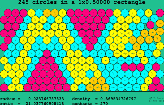 245 circles in a rectangle