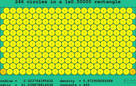 246 circles in a rectangle