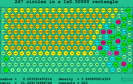 247 circles in a rectangle