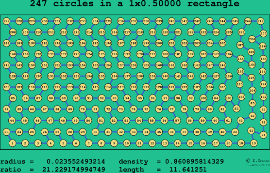 247 circles in a rectangle