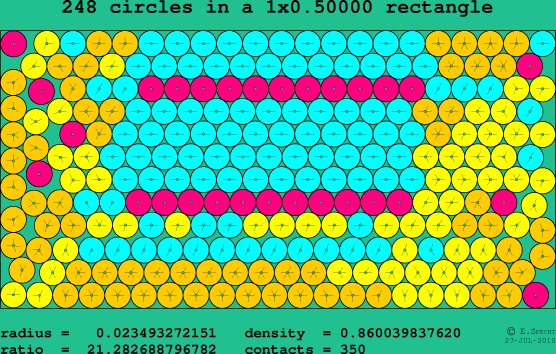 248 circles in a rectangle