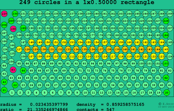 249 circles in a rectangle