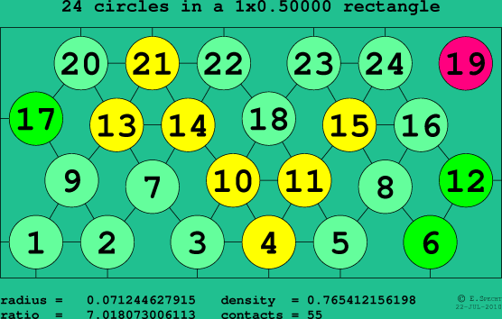 24 circles in a rectangle