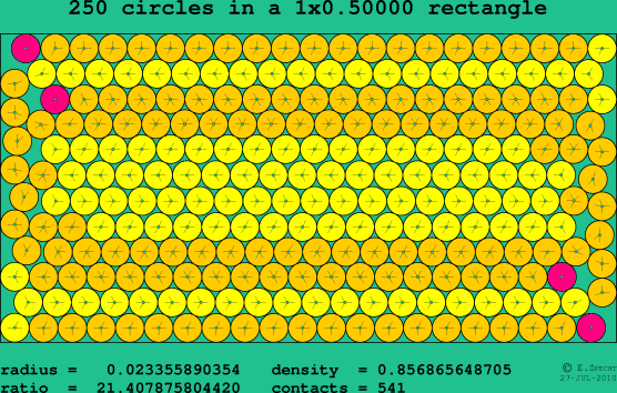 250 circles in a rectangle