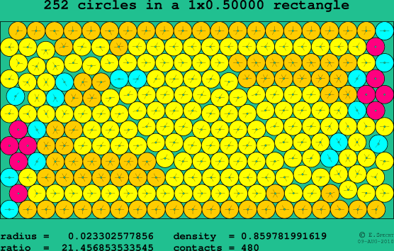 252 circles in a rectangle