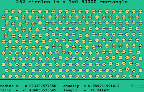 252 circles in a rectangle