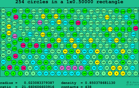 254 circles in a rectangle