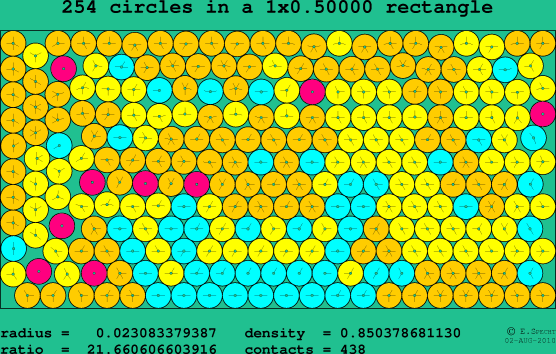 254 circles in a rectangle