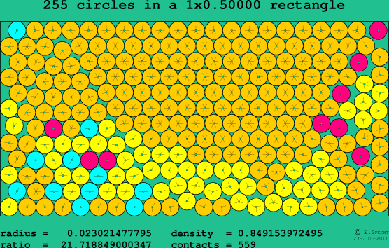 255 circles in a rectangle