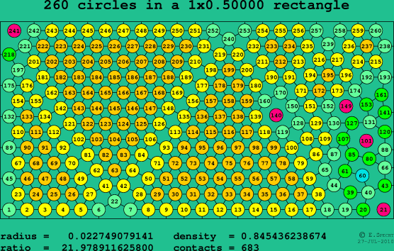 260 circles in a rectangle