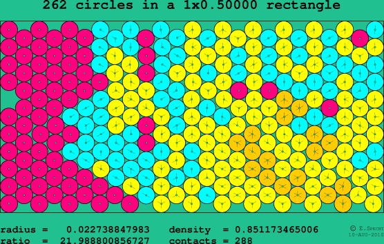 262 circles in a rectangle
