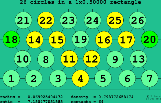 26 circles in a rectangle