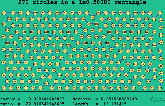 270 circles in a rectangle