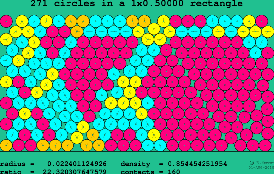 271 circles in a rectangle