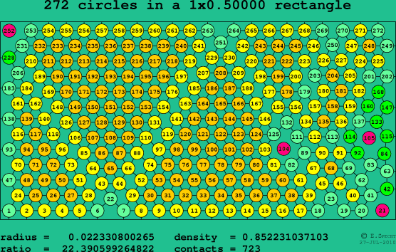 272 circles in a rectangle