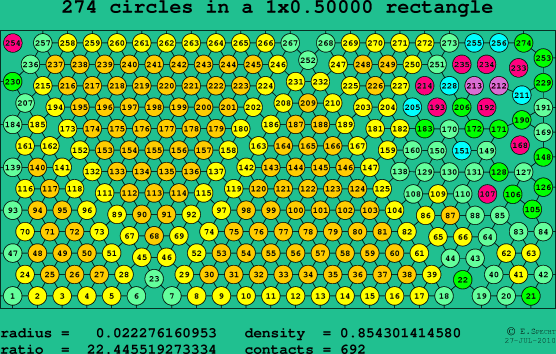 274 circles in a rectangle