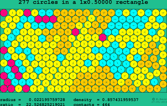 277 circles in a rectangle
