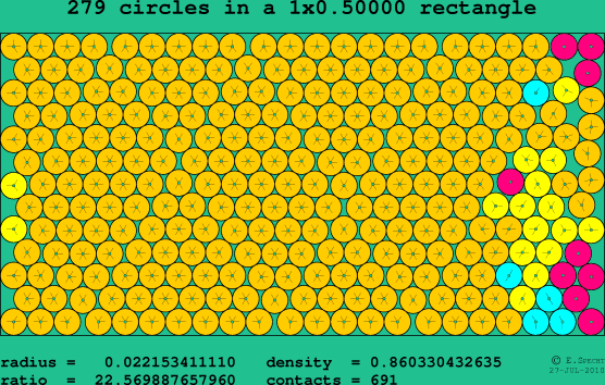 279 circles in a rectangle