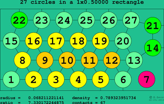 27 circles in a rectangle