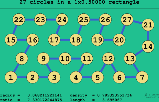 27 circles in a rectangle