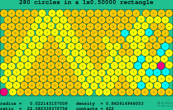 280 circles in a rectangle