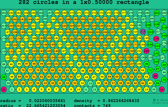 282 circles in a rectangle