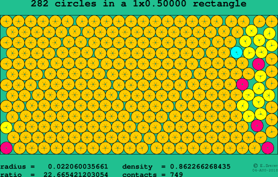 282 circles in a rectangle