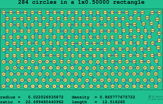 284 circles in a rectangle