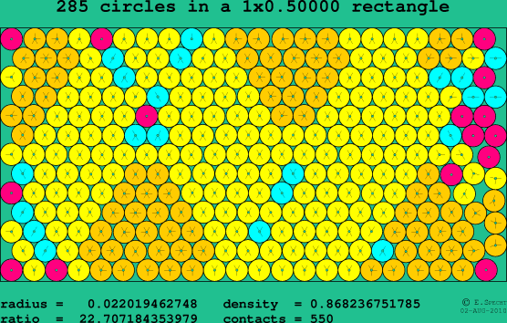 285 circles in a rectangle