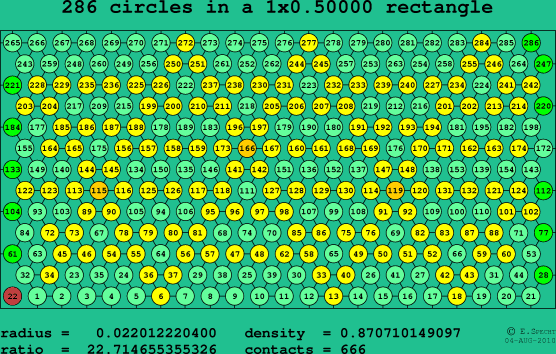286 circles in a rectangle