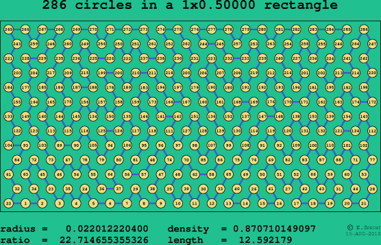 286 circles in a rectangle