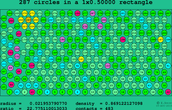 287 circles in a rectangle