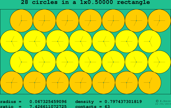 28 circles in a rectangle