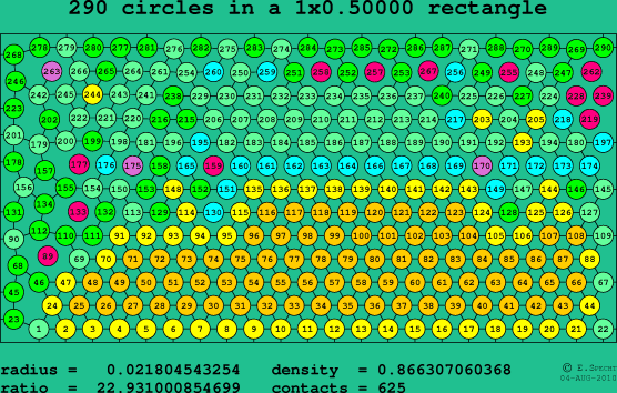 290 circles in a rectangle