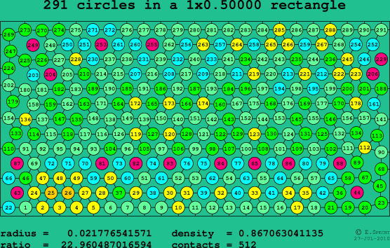 291 circles in a rectangle