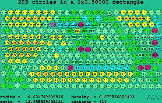 293 circles in a rectangle