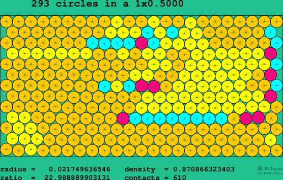 293 circles in a rectangle