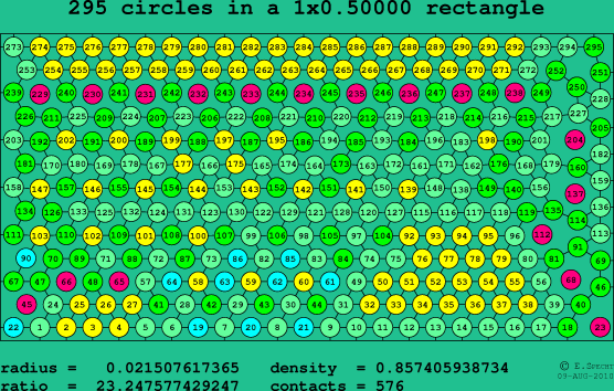 295 circles in a rectangle