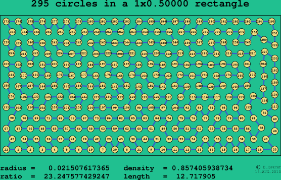 295 circles in a rectangle