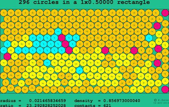 296 circles in a rectangle