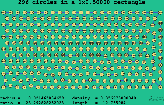 296 circles in a rectangle