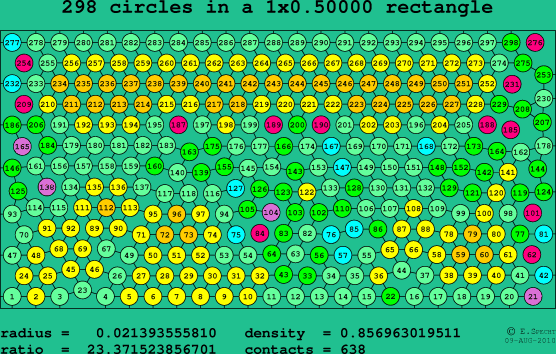 298 circles in a rectangle